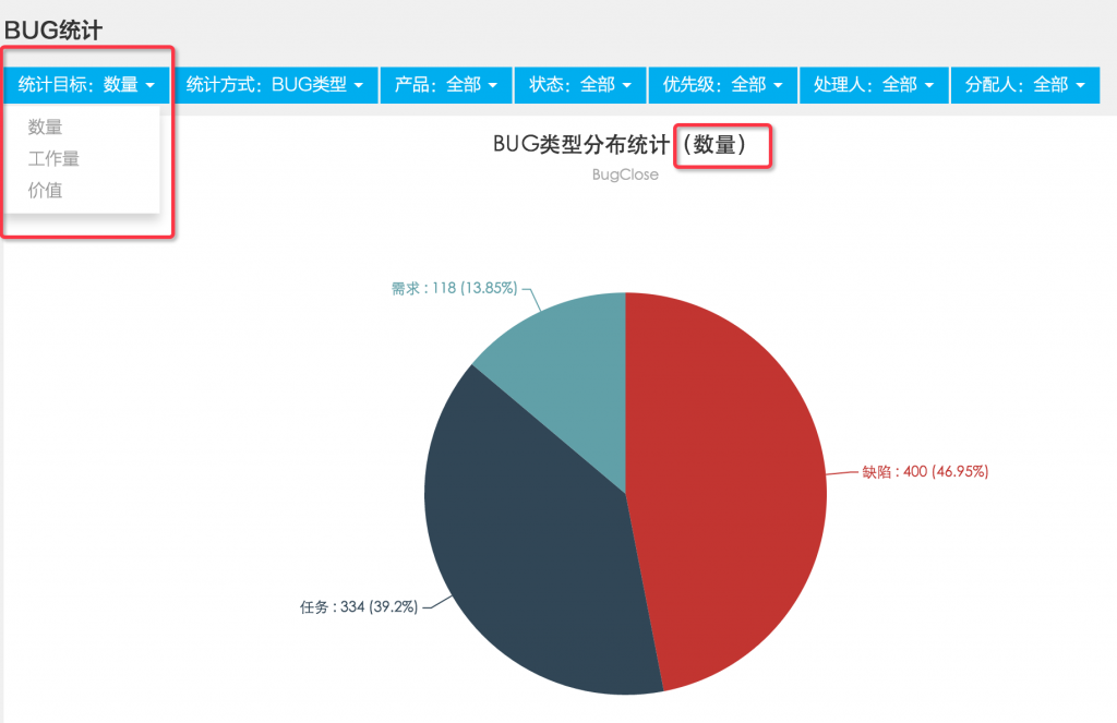 评估统计