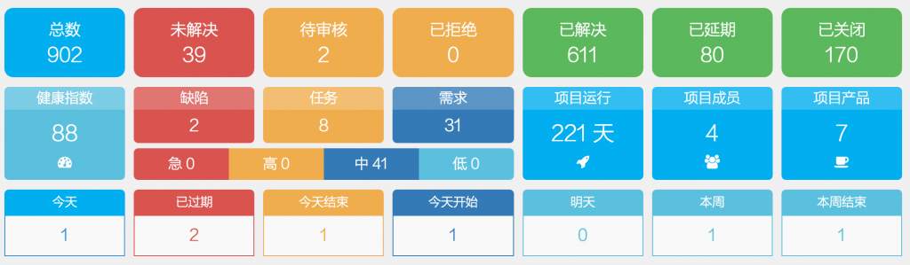 项目概览颜色调整